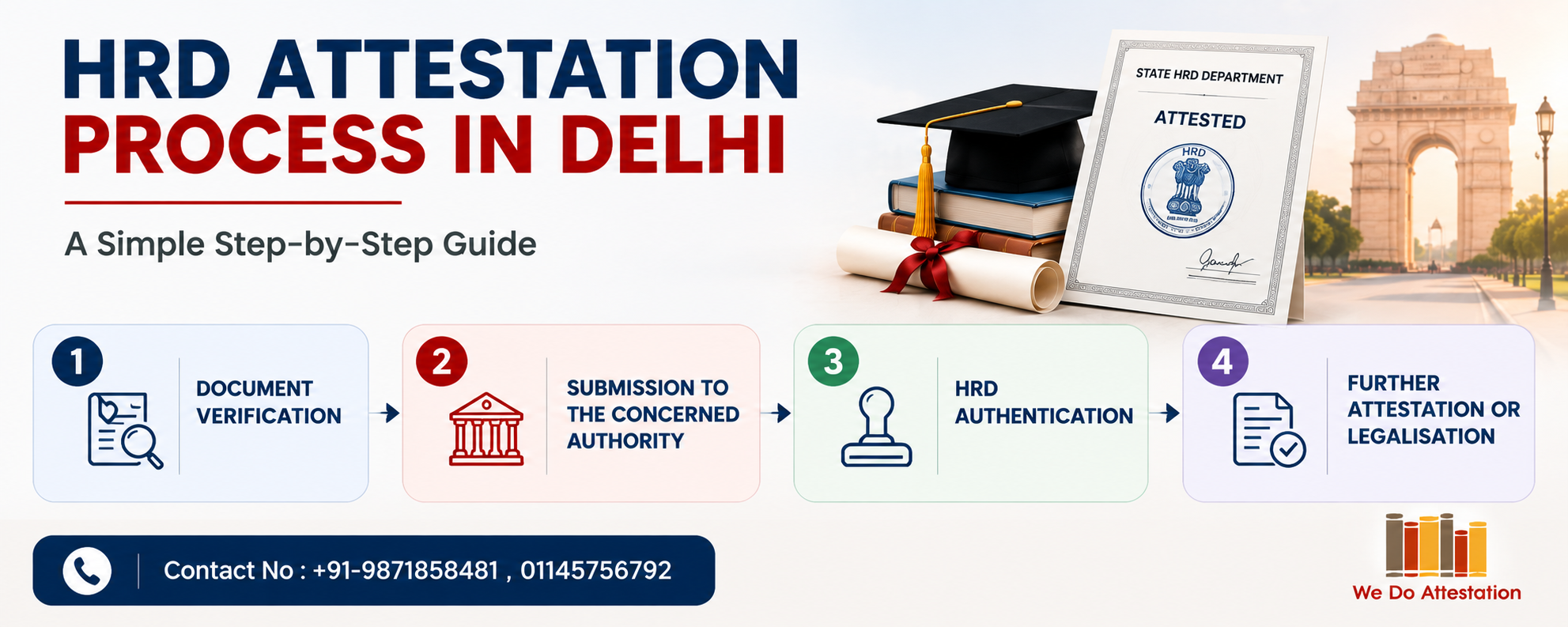 HRD Attestation Process in Delhi