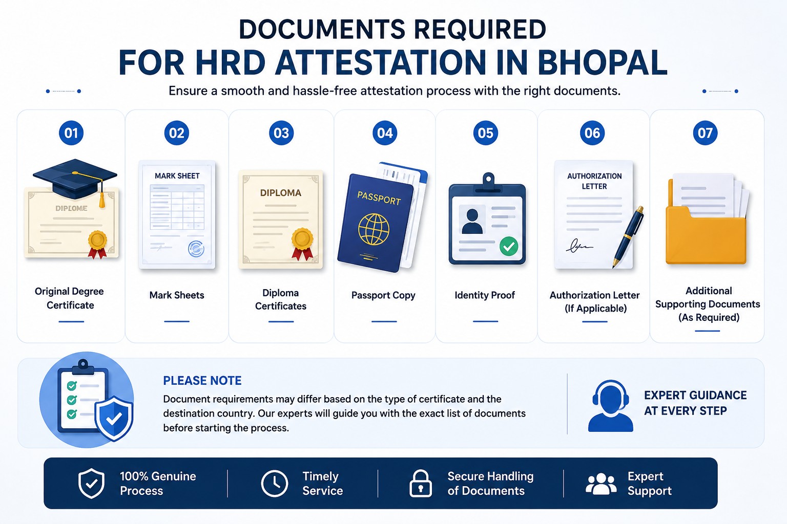 HRD Attestation Process in Madhya Pradesh